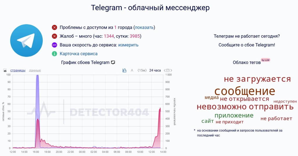 На глобальный сбой в Telegram жалуются саратовцы